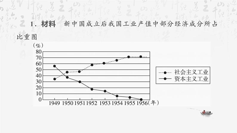 统编版八年级下册历史期末复习：非选择题 答题技巧 课件第3页