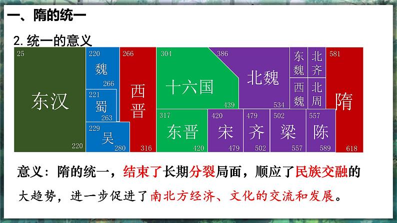 第1课 隋朝统一与灭亡 - 初中历史七年级下册 同步教学课件（人教版2024）第5页