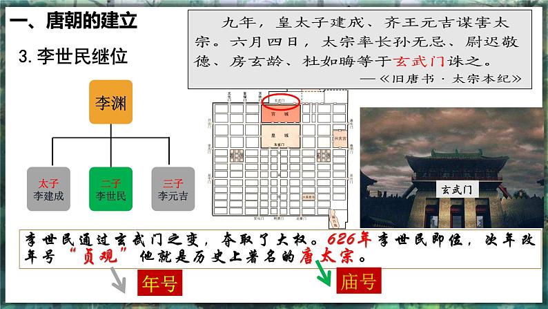 第2课 唐朝建立与“贞观之治” - 初中历史七年级下册 同步教学课件（人教版2024）第6页