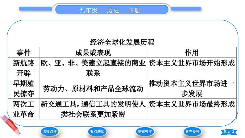 第20课　联合国与世界贸易组织 课件 2024-2025学年历史部编版九年级下册第3页