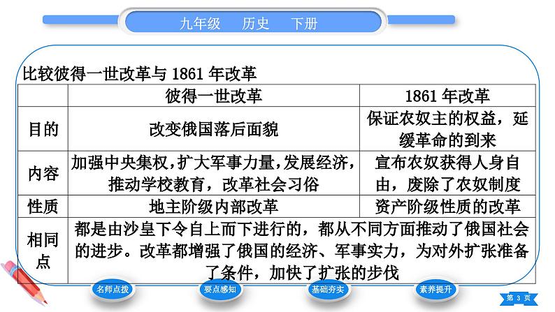 第2课　俄国的改革 课件 2024-2025学年历史部编版九年级下册第3页