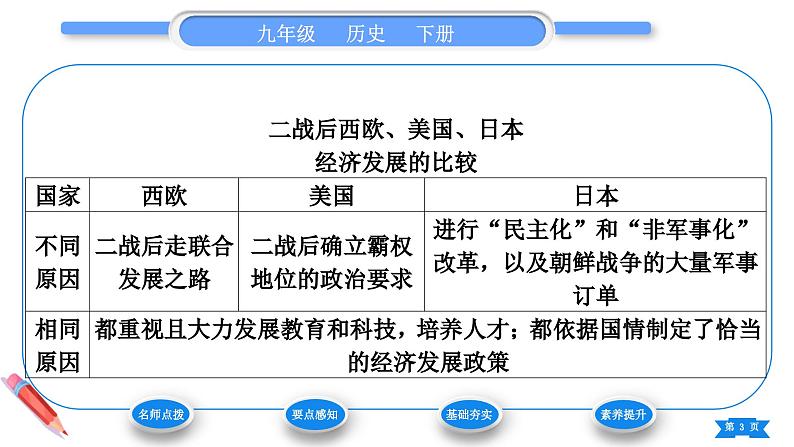 第17课　二战后资本主义的新变化 课件 2024-2025学年历史部编版九年级下册第3页