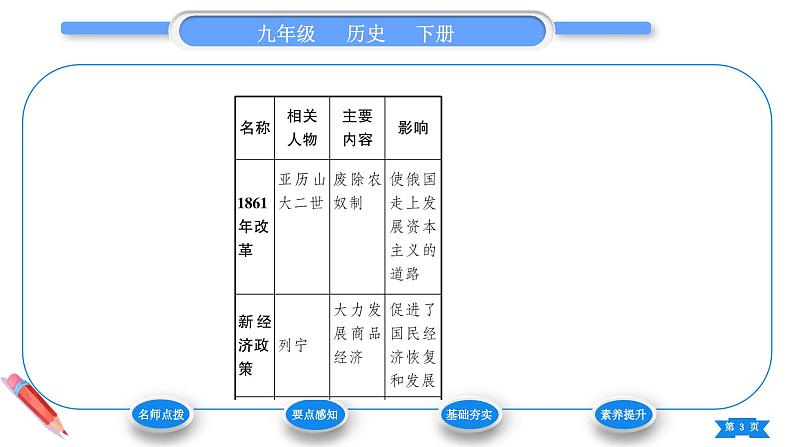 第18课　社会主义的发展与挫折 课件 2024-2025学年历史部编版九年级下册第3页