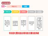人教版 八下历史  第六单元  科技文化与社会生活（单元复习）（课件+测试卷+知识清单）