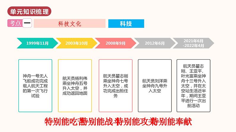 第六单元  科技文化与社会生活（单元复习）第5页