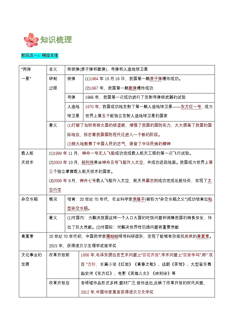 第六单元  科技文化与社会生活（知识清单）第2页