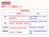 人教版 八下歷史  第四單元 民族團(tuán)結(jié)與祖國統(tǒng)一（單元復(fù)習(xí)）（課件+測試卷+知識清單）