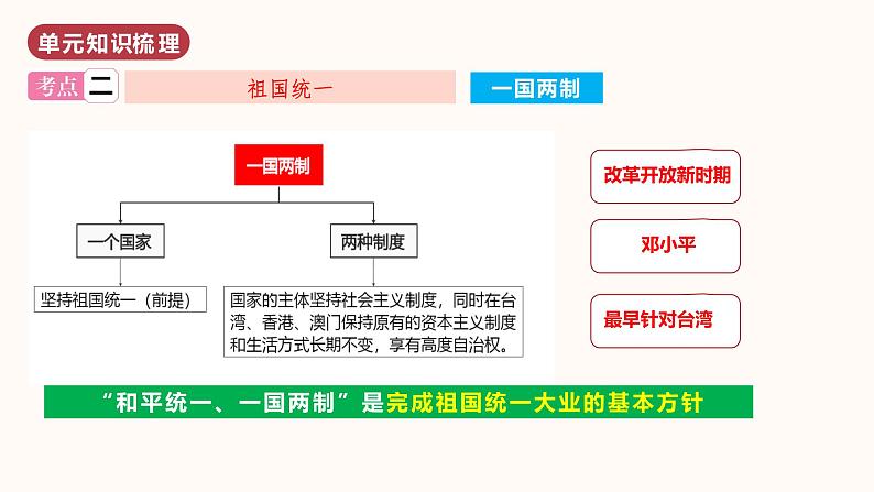 第四单元  民族团结与祖国统一（单元复习）第7页