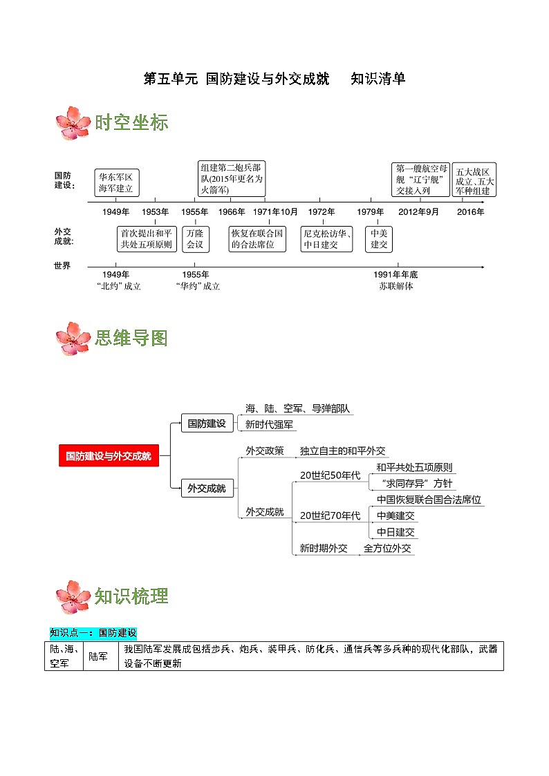 第五单元  国防建设与外交成就（知识清单）第1页
