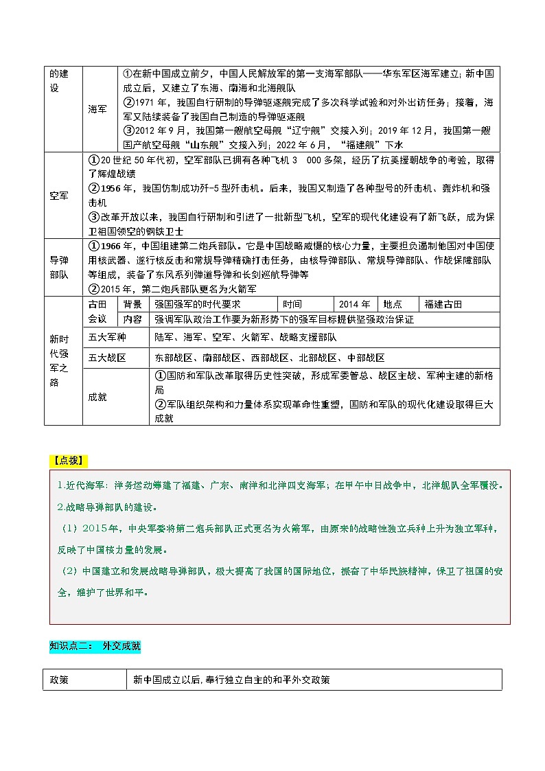 第五单元  国防建设与外交成就（知识清单）第2页