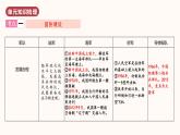 人教版 八下历史  第五单元  国防建设与外交成就（单元复习）（课件+测试卷+知识清单）