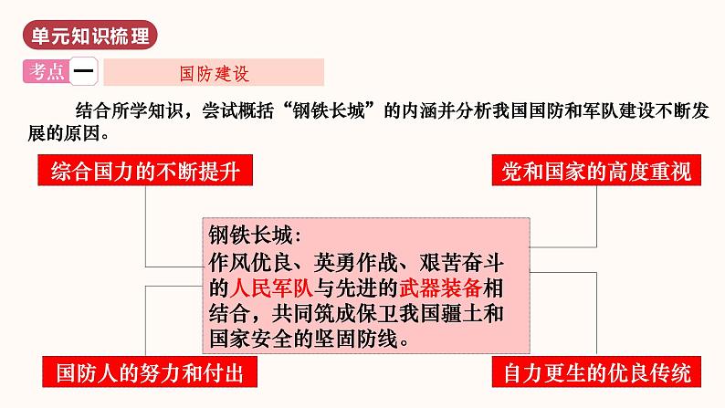 第五单元  国防建设与外交成就（单元复习）第5页