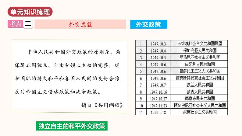 第五单元  国防建设与外交成就（单元复习）第7页