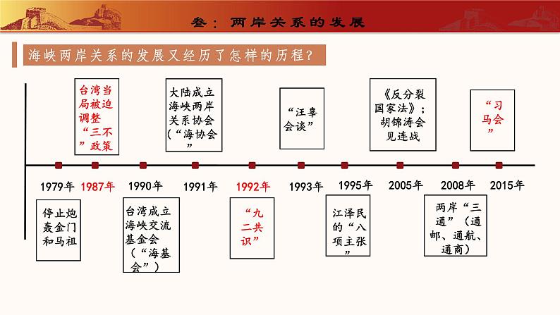 第14课  海峡两岸的交往（教学课件）第6页