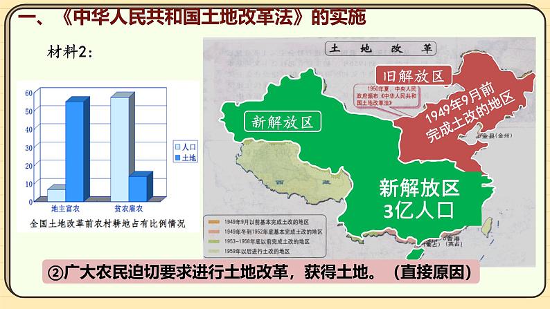 第3课 土地改革（课件）2024-2025学年度统编版历史八年级下册第5页