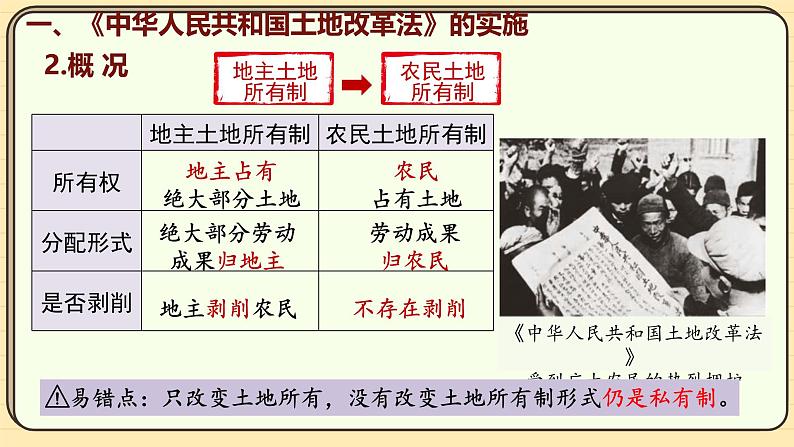 第3课 土地改革（课件）2024-2025学年度统编版历史八年级下册第6页