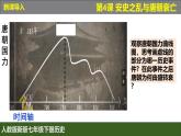 人教版（2024）7下歷史第4課《安史之亂與唐朝衰亡》課件