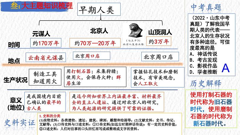 主题01  史前时期：中国境内早期人类与文明的起源（课件）-【备考2025】中考历史二轮新课标、大概念、大主题第4页