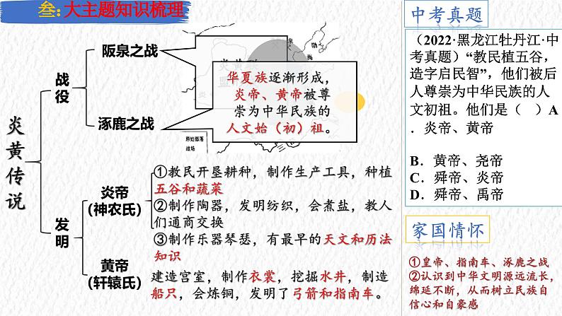 主题01  史前时期：中国境内早期人类与文明的起源（课件）-【备考2025】中考历史二轮新课标、大概念、大主题第7页