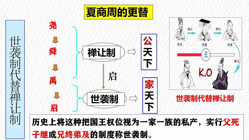 主题02  夏商周时期：早期国家与社会变革（课件）-【备考2024】中考历史二轮新课标、大概念、大主题第7页