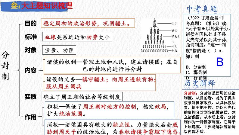 主题02  夏商周时期：早期国家与社会变革（课件）-【备考2024】中考历史二轮新课标、大概念、大主题第8页