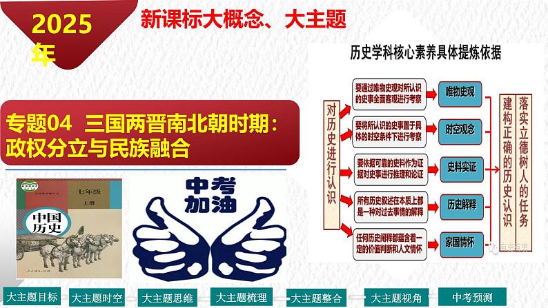 主题04  三国两晋南北朝时期：政权分立与民族融合（课件）-【备考2025】中考历史二轮新课标、大概念、大主题第2页