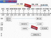 主题04  三国两晋南北朝时期：政权分立与民族融合（课件）-【备考2025】中考历史二轮新课标、大概念、大主题