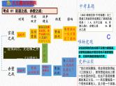 主题04  三国两晋南北朝时期：政权分立与民族融合（课件）-【备考2025】中考历史二轮新课标、大概念、大主题