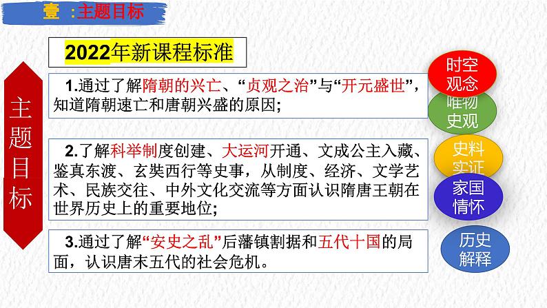 主题05 隋唐时期：繁荣与开放的时代（课件）-【备考2025】中考历史二轮新课标、大概念、大主题第3页