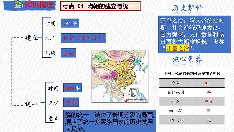 主题05 隋唐时期：繁荣与开放的时代（课件）-【备考2025】中考历史二轮新课标、大概念、大主题第5页