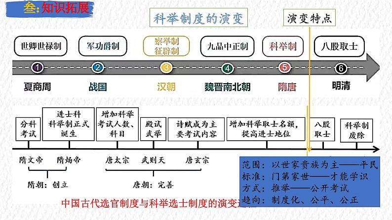 主题05 隋唐时期：繁荣与开放的时代（课件）-【备考2025】中考历史二轮新课标、大概念、大主题第8页