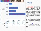 主题06  辽宋夏金元时期：民族关系发展和社会变化（课件）-【备考2025】中考历史二轮新课标、大概念、大主题