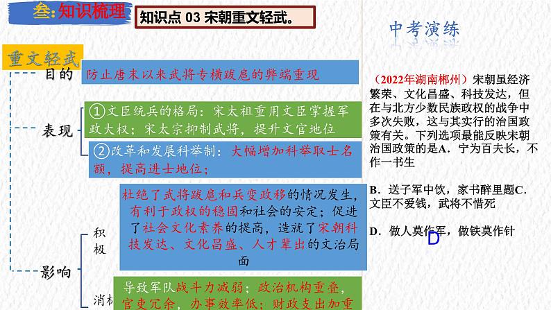 主题06  辽宋夏金元时期：民族关系发展和社会变化（课件）-【备考2025】中考历史二轮新课标、大概念、大主题第7页