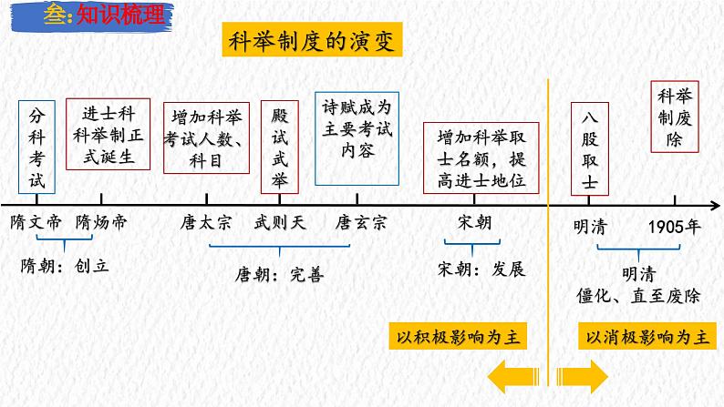 主题07 明清时期：统一多民族国家的巩固与发展（课件）-【备考2025】中考历史二轮新课标、大概念、大主题第7页