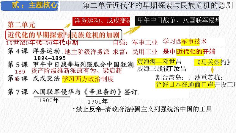 主题09  近代化的早期探索与民族危机的加剧（课件）-【备考2025】中考历史二轮新课标、大概念、大主题第4页