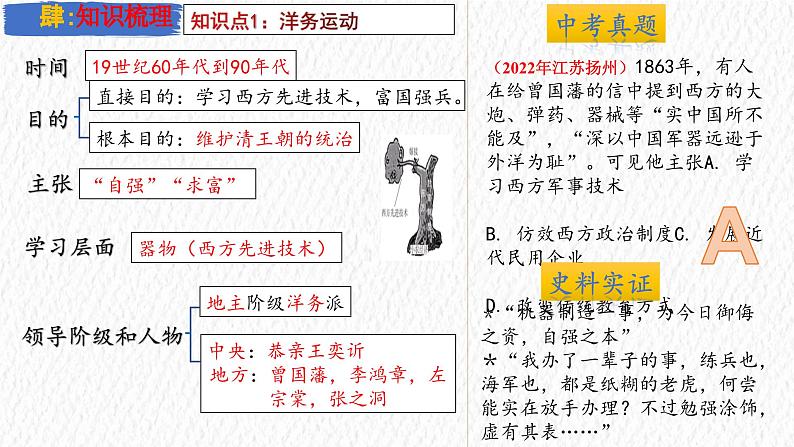 主题09  近代化的早期探索与民族危机的加剧（课件）-【备考2025】中考历史二轮新课标、大概念、大主题第7页