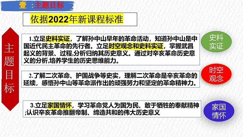 主题10  资产阶级民主革命与中华民国的建立（课件）-【备考2025】中考历史二轮新课标、大概念、大主题第3页