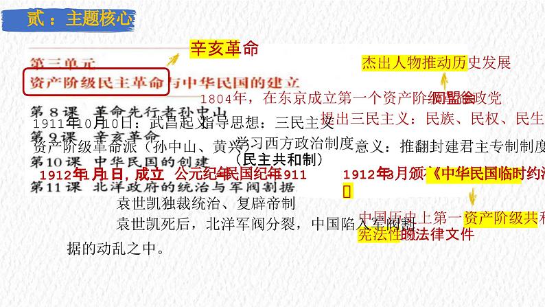 主题10  资产阶级民主革命与中华民国的建立（课件）-【备考2025】中考历史二轮新课标、大概念、大主题第4页