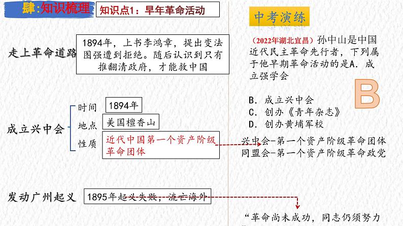 主题10  资产阶级民主革命与中华民国的建立（课件）-【备考2025】中考历史二轮新课标、大概念、大主题第6页