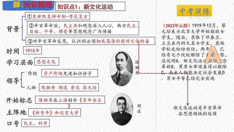 主题11  新民主主义革命的开始（课件）-【备考2025】中考历史二轮新课标、大概念、大主题第6页