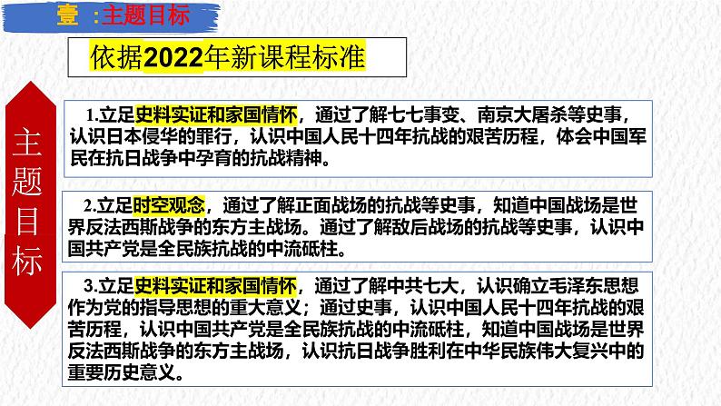 主题13  中华民族的抗日战争（课件）-【备考2025】中考历史二轮新课标、大概念、大主题第3页