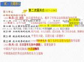 主题13  中华民族的抗日战争（课件）-【备考2025】中考历史二轮新课标、大概念、大主题