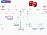 主题13  中华民族的抗日战争（课件）-【备考2025】中考历史二轮新课标、大概念、大主题