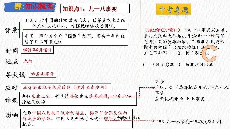 主题13  中华民族的抗日战争（课件）-【备考2025】中考历史二轮新课标、大概念、大主题第6页