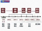 主题14  解放战争（课件）-【备考2025】中考历史二轮新课标、大概念、大主题
