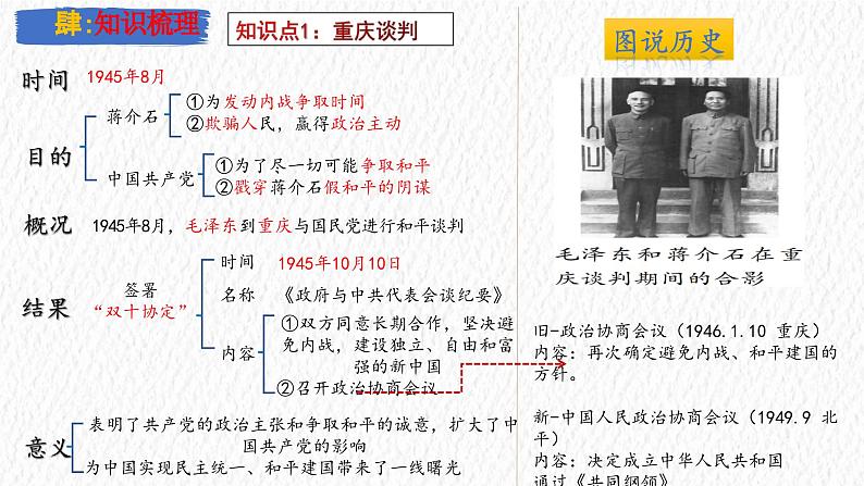 主题14  解放战争（课件）-【备考2025】中考历史二轮新课标、大概念、大主题第6页