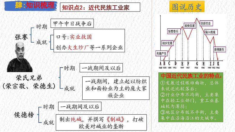 主题15  近代经济、社会生活与教育文化事业的发展（课件）-【备考2025】中考历史二轮新课标、大概念、大主题第7页