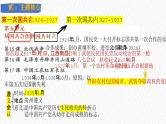 主题12  从国共合作到国共对立（课件）-【备考2025】中考历史二轮新课标、大概念、大主题