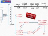 主题12  从国共合作到国共对立（课件）-【备考2025】中考历史二轮新课标、大概念、大主题