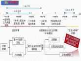 主题17   社会主义制度的建立与社会主义建设的探索（课件）-【备考2025】中考历史二轮新课标、大概念、大主题